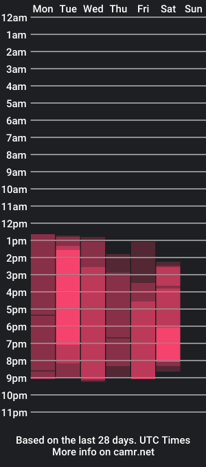 cam show schedule of danielle_smith1