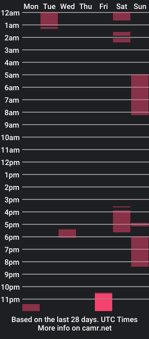 cam show schedule of daniellerain