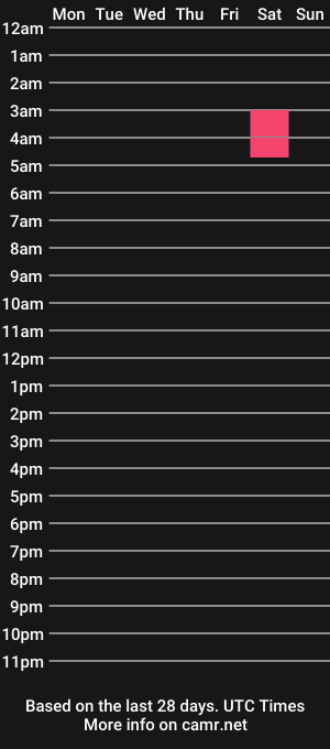 cam show schedule of danielmendoza102