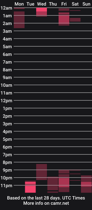 cam show schedule of danielpale