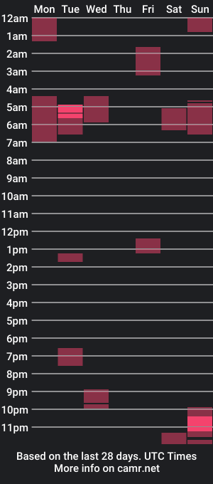 cam show schedule of danielriversonly