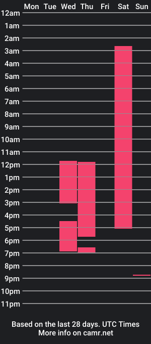 cam show schedule of daniels_cruxs