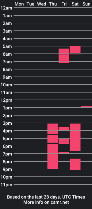 cam show schedule of daniels_cruz