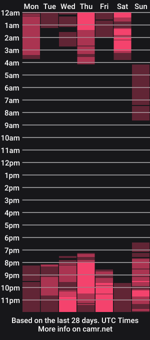 cam show schedule of daniels_tools