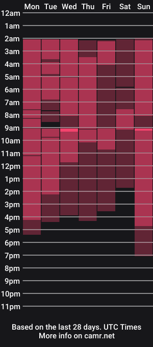 cam show schedule of daniels_xx