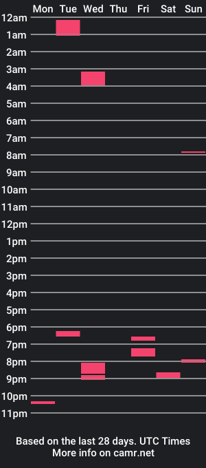 cam show schedule of danielscar21