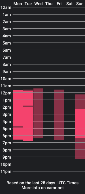 cam show schedule of danielyandrea