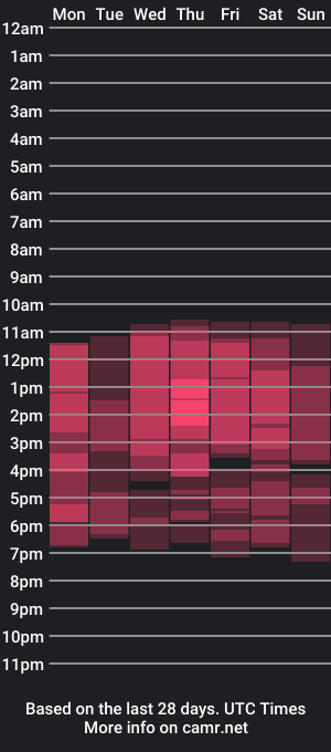 cam show schedule of danigoez