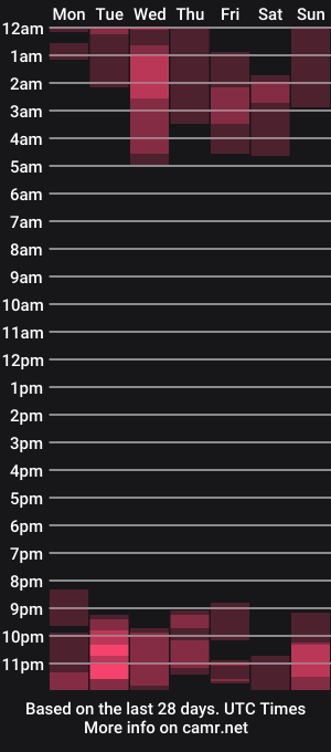 cam show schedule of daniiromero_