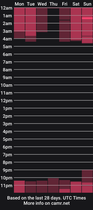 cam show schedule of daniisla