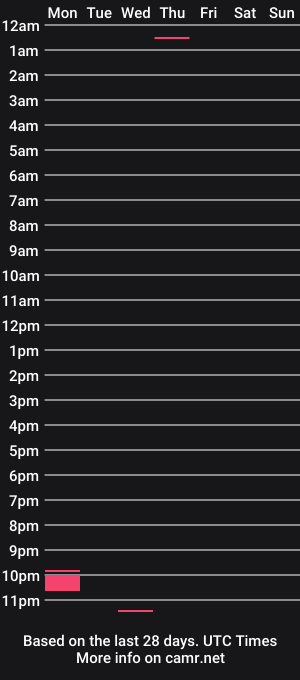 cam show schedule of danij04