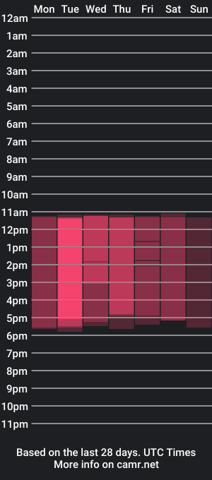 cam show schedule of danik_brown_