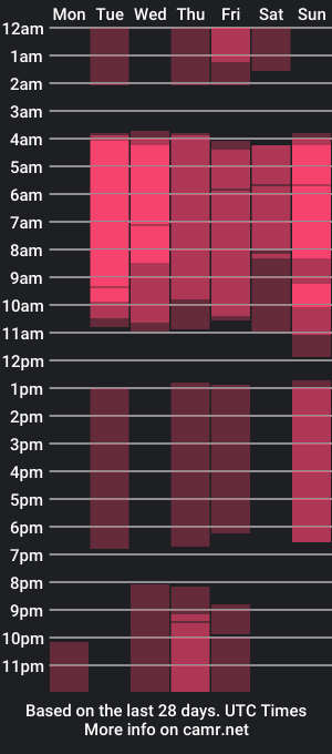 cam show schedule of danik_law