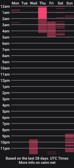 cam show schedule of danika_bellaa