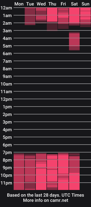 cam show schedule of danileon_
