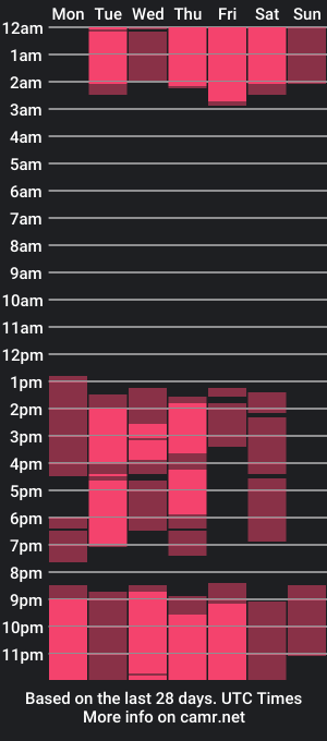 cam show schedule of danilo_tw7