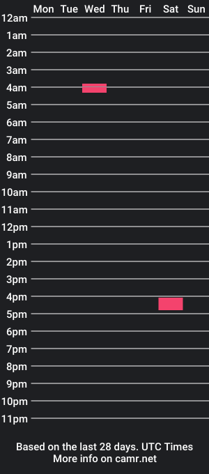 cam show schedule of danimal32