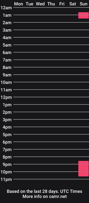 cam show schedule of danimoonxx
