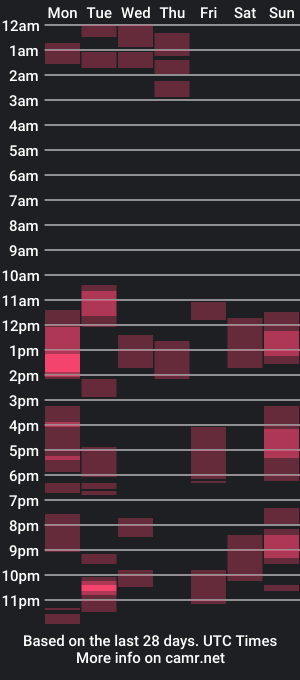 cam show schedule of daninopanties