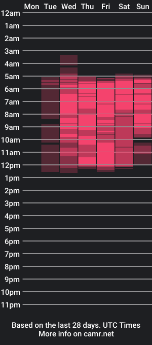 cam show schedule of danipein