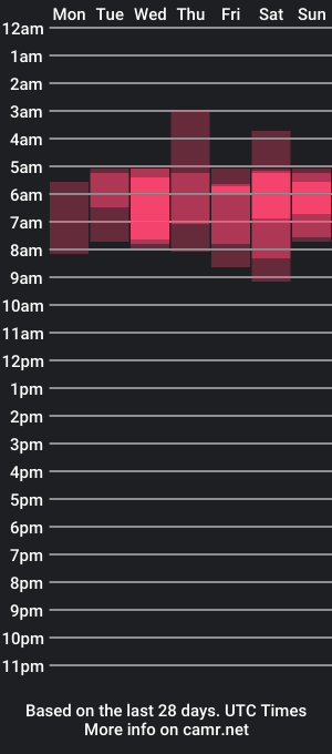 cam show schedule of daniredheadevil