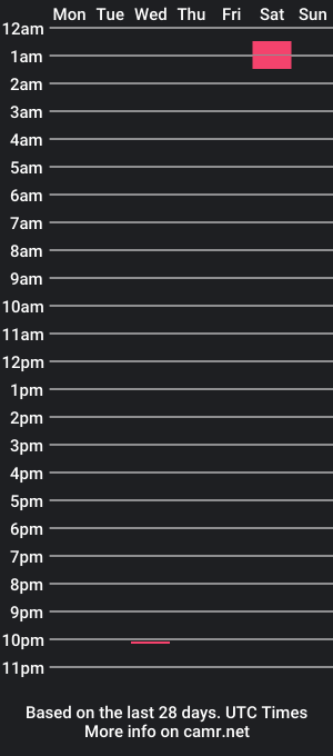 cam show schedule of daniscock22