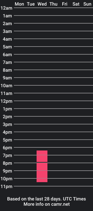 cam show schedule of danisha5