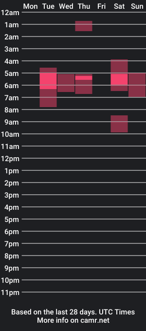 cam show schedule of danisweet_