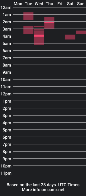 cam show schedule of daniwnl