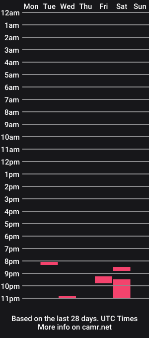 cam show schedule of danjohnny3000
