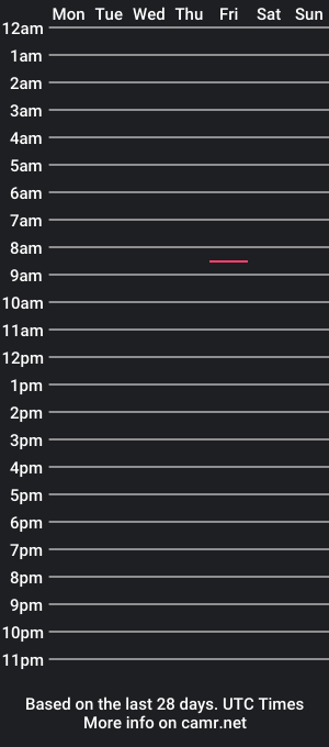 cam show schedule of dankchron