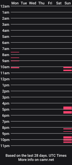 cam show schedule of dankshepp