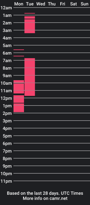 cam show schedule of danloz