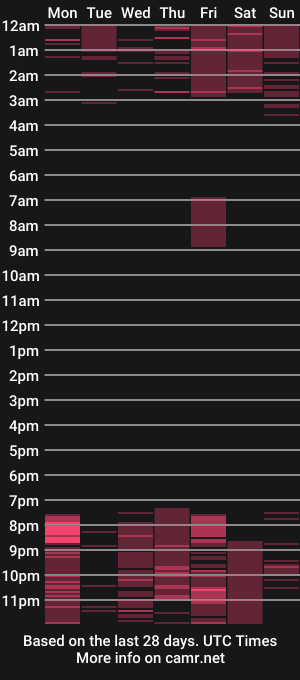 cam show schedule of danmaxwell266