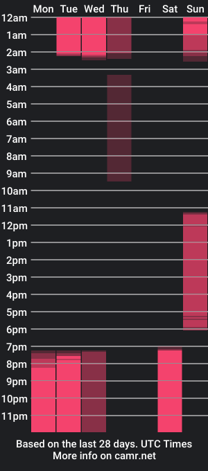 cam show schedule of danmckee