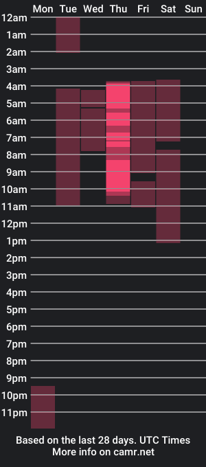 cam show schedule of dann4_