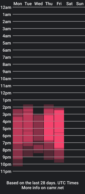 cam show schedule of dann_dann_