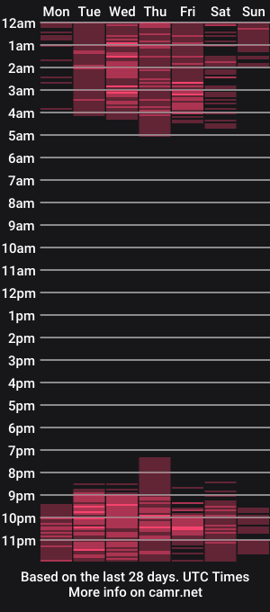 cam show schedule of dann_hill1