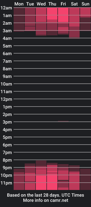 cam show schedule of dann_hill_1