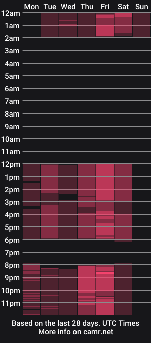 cam show schedule of danna_addams