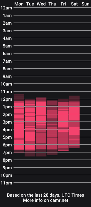 cam show schedule of danna_alicius