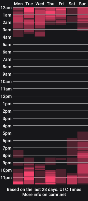 cam show schedule of danna_angel