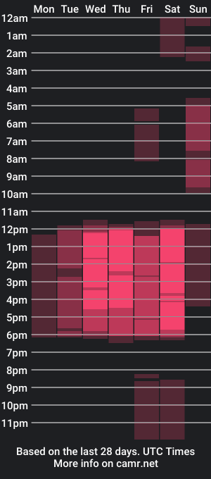 cam show schedule of danna_caramelo_