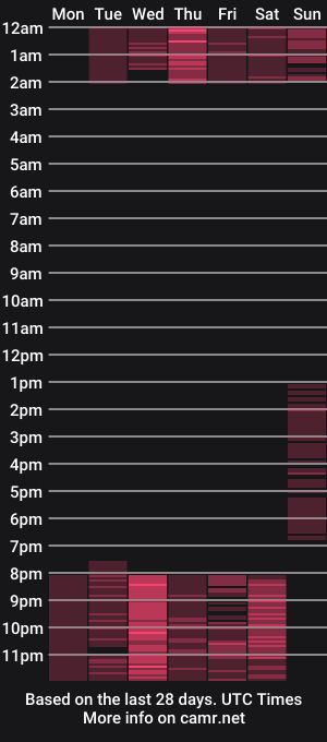 cam show schedule of danna_martinezz