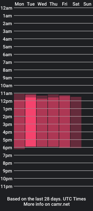 cam show schedule of danna_moretti