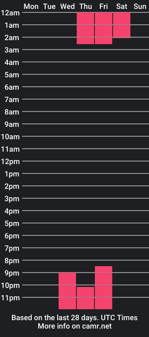 cam show schedule of danna_moretz