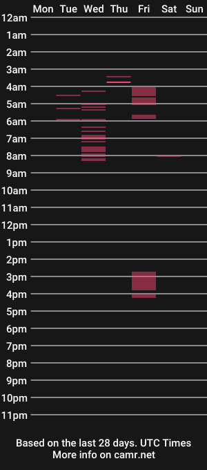 cam show schedule of danna_reyez