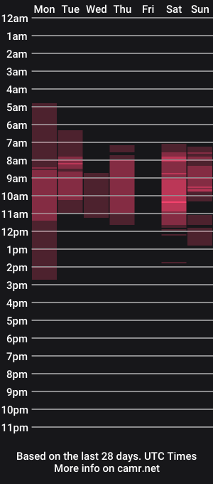 cam show schedule of danna_rhodesx