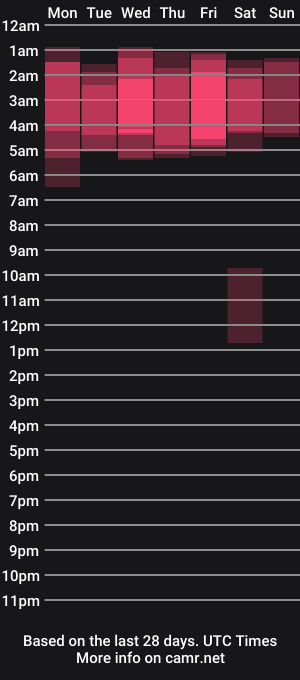 cam show schedule of danna_scott26