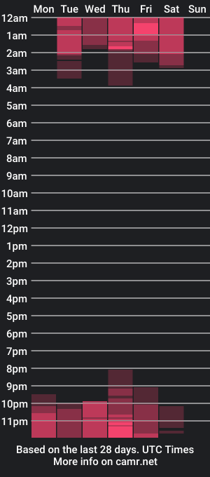 cam show schedule of danna_uwu